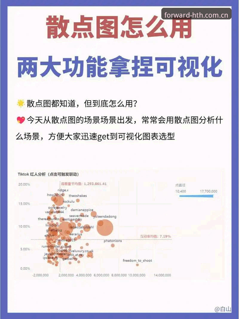 7个关键点：我用FPRE赛事数据电脑端改变了分析方式